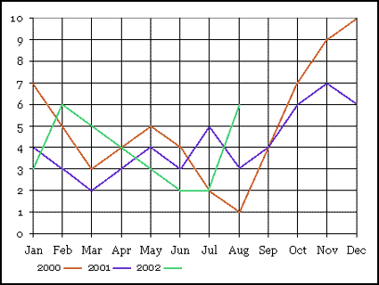 alison happiness graph